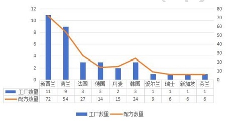 2024年第三季度婴幼儿配方乳粉产品注册情况盘点 市场格局与未来展望