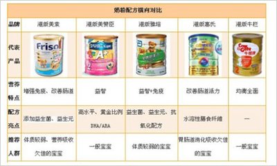 港版奶粉选购全攻略 为宝宝挑选安全优质的婴幼儿配方乳粉